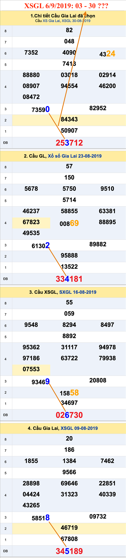 Tham khao an so XSGL 6-9-2019